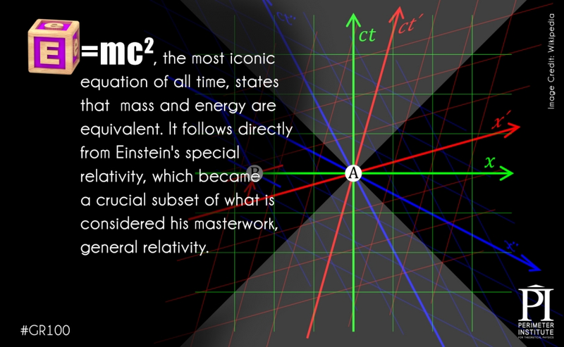 Illustration for article titled The Secrets Of The Theory of General Relativity In An Alphabetic Primer